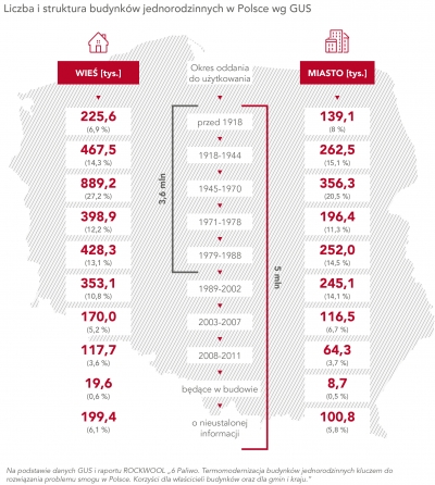 Plany remontowe Polaków: niemal co trzeci jest w trakcie remontu domu lub mieszkania